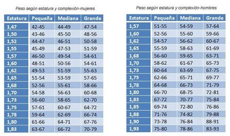 pesar 60 kilos es estar gorda|Calcular tu peso ideal: calculadora GRATUITA .